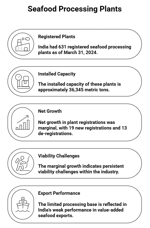 Infrastructure Bottlenecks in India’s Marine Export Sector