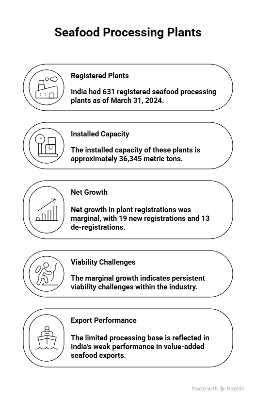 Infrastructure Bottlenecks in India’s Marine Export Sector
