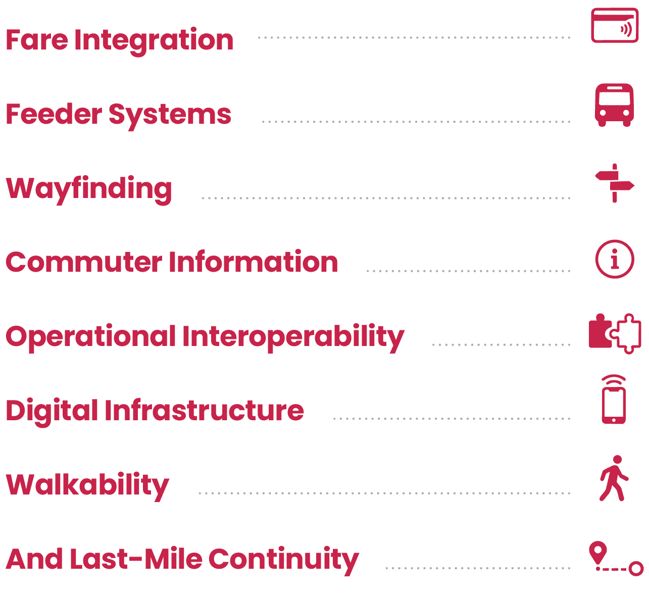 Questions around: Fare Integration, Feeder Systems, Wayfinding, Commuter Information, Operational Interoperability, Digital Infrastructure, Walkability, And Last-Mile Continuity