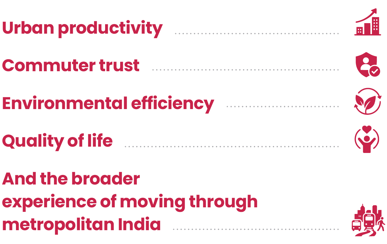 They touch: Urban productivity, Commuter trust, Environmental efficiency, Quality of life, And the broader experience of moving through metropolitan India